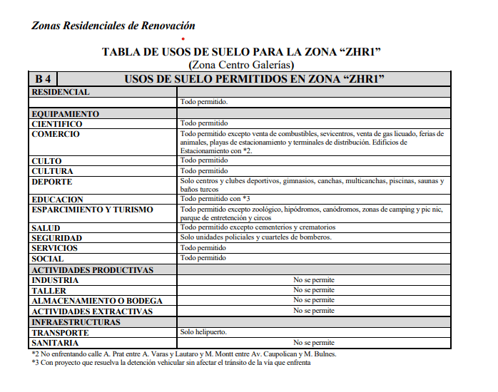 Terreno en venta, Temuco